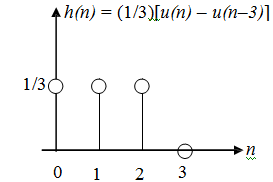 768_Frequency response of discrete-time system1.png